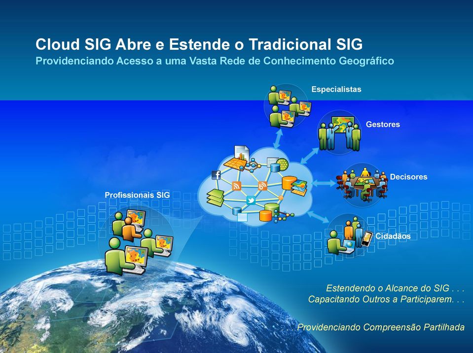 Decisores Profissionais SIG Cidadãos Estendendo o Alcance do SIG.