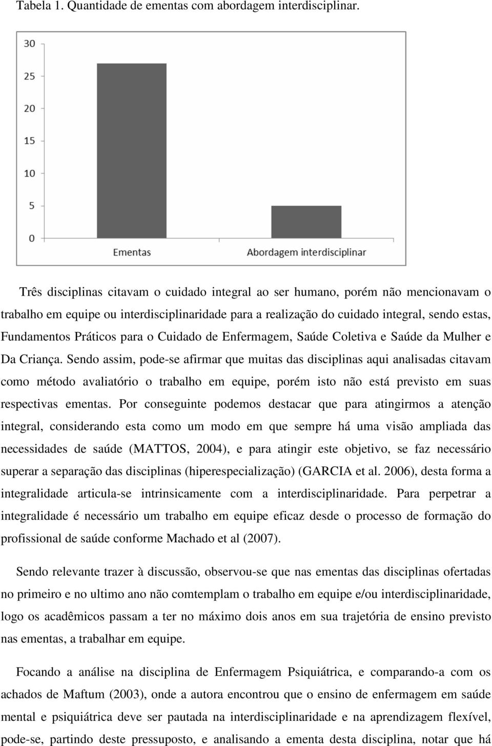 para o Cuidado de Enfermagem, Saúde Coletiva e Saúde da Mulher e Da Criança.