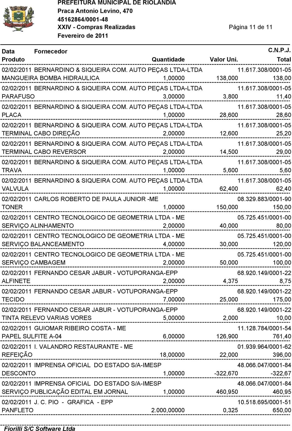 AUTO PEÇAS LTDA-LTDA 11.617.308/0001-05 TERMINAL CABO DIREÇÃO 2,00000 12,600 25,20 02/02/2011 BERNARDINO & SIQUEIRA COM. AUTO PEÇAS LTDA-LTDA 11.617.308/0001-05 TERMINAL CABO REVERSOR 2,00000 14,500 29,00 02/02/2011 BERNARDINO & SIQUEIRA COM.