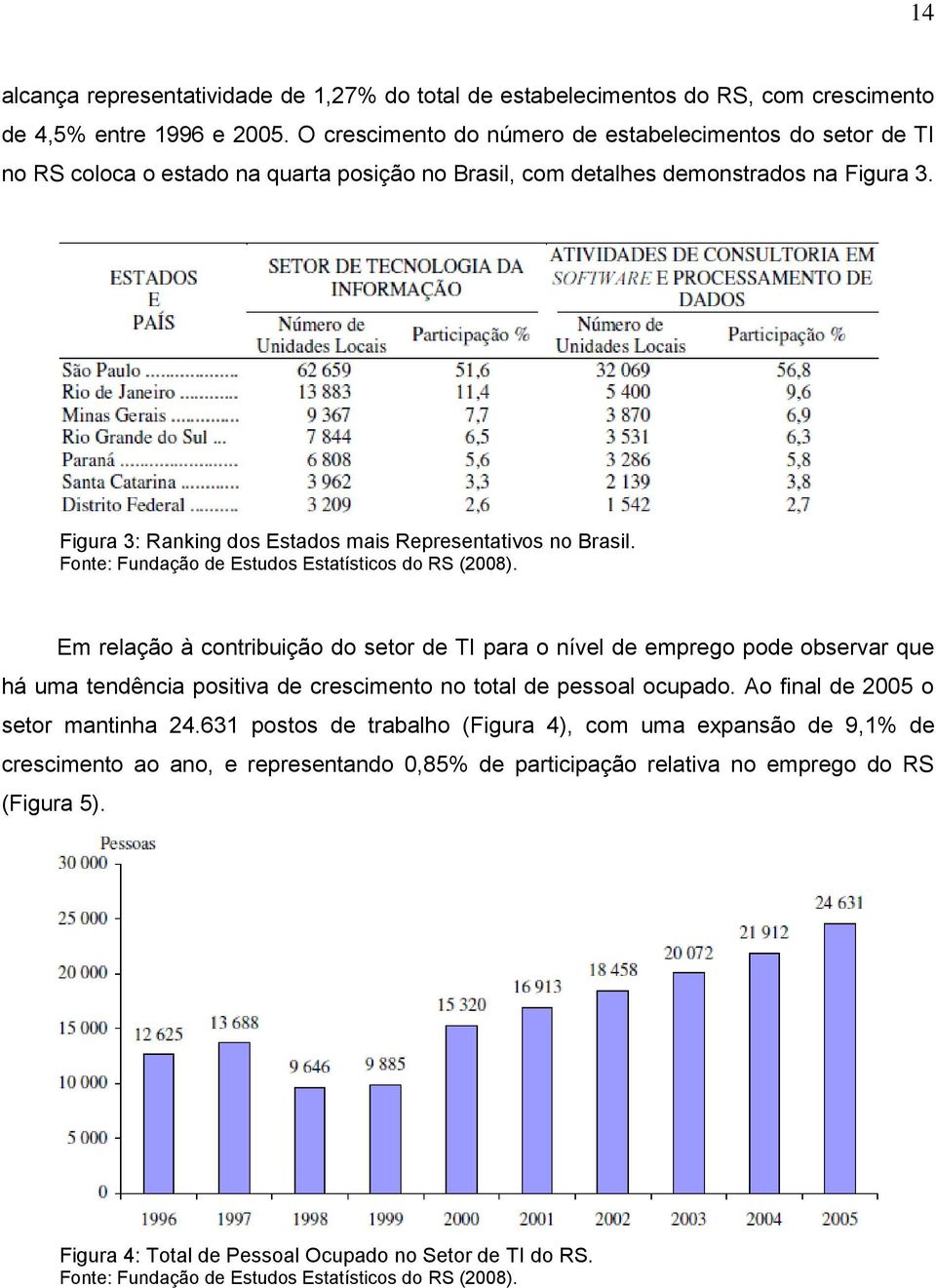 Figura 3: Ranking dos Estados mais Representativos no Brasil. Fonte: Fundação de Estudos Estatísticos do RS (2008).