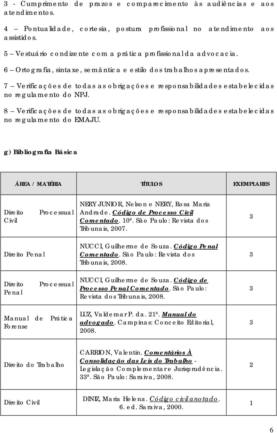 7 Verificações de todas as obrigações e responsabilidades estabelecidas no regulamento do NPJ. 8 Verificações de todas as obrigações e responsabilidades estabelecidas no regulamento do EMAJU.