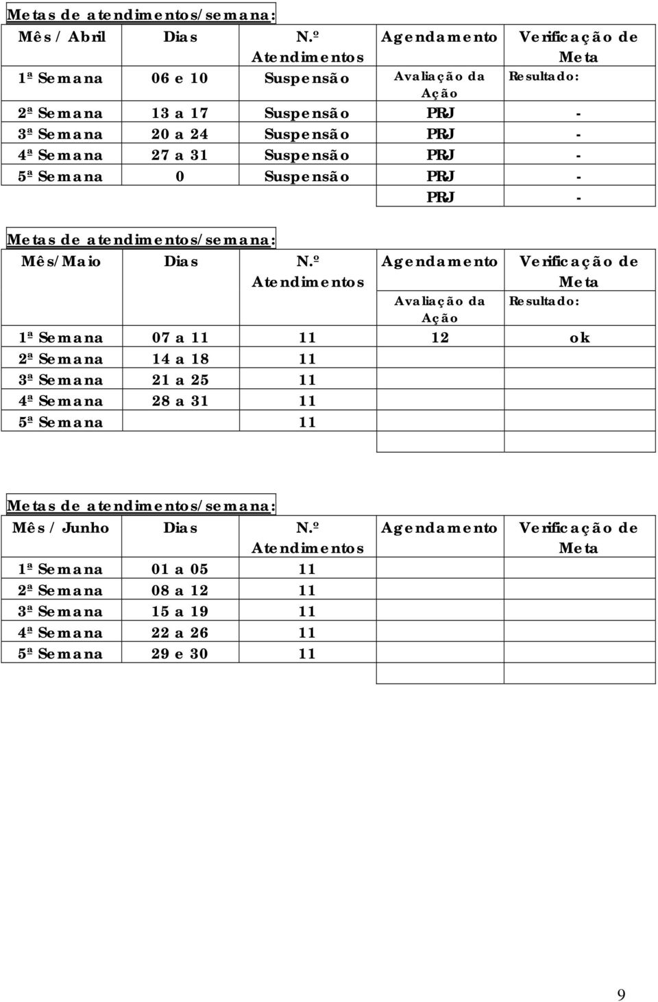 Semana 27 a 31 Suspensão PRJ - 5ª Semana 0 Suspensão PRJ - PRJ - Metas de atendimentos/semana: Mês/Maio Dias N.