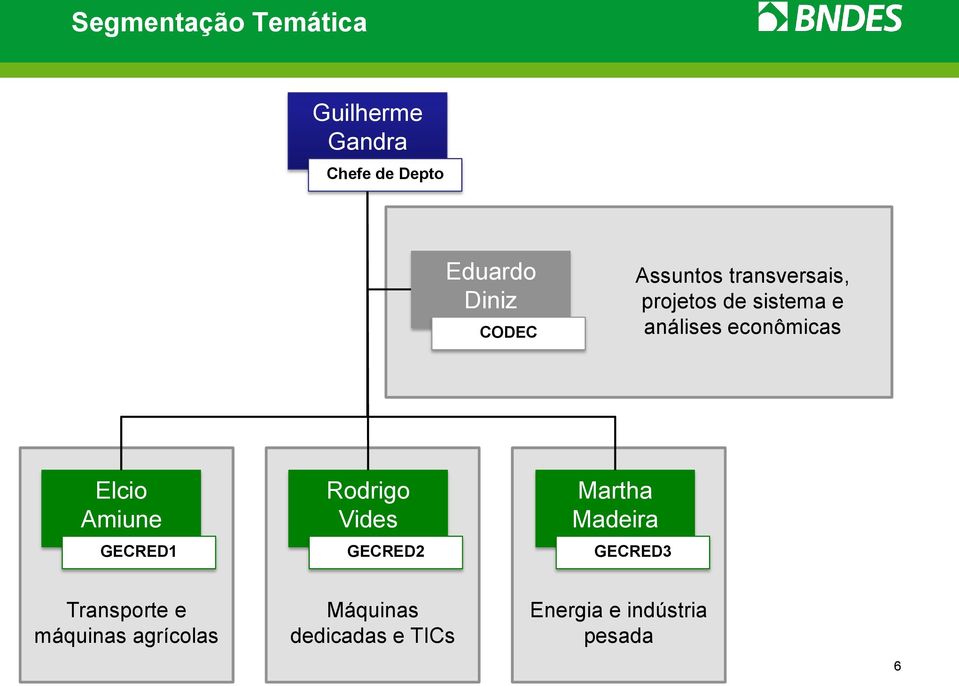 Amiune GECRED1 Rodrigo Vides GECRED2 Martha Madeira GECRED3 Transporte e