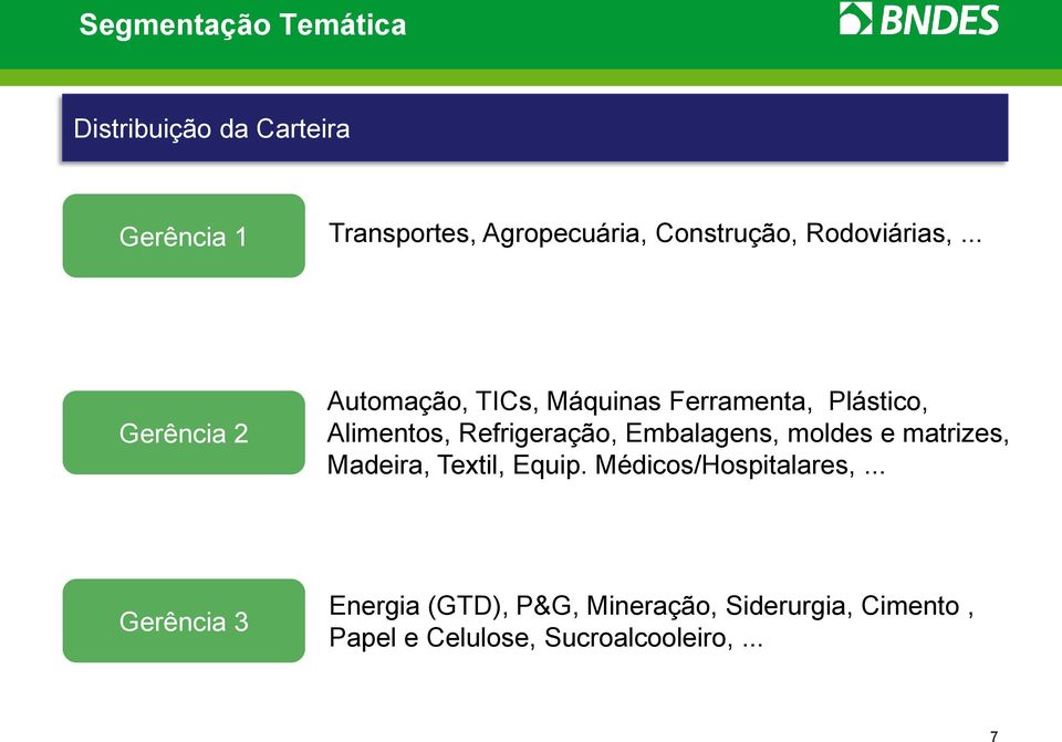 .. Gerência 2 Automação, TICs, Máquinas Ferramenta, Plástico, Alimentos, Refrigeração,