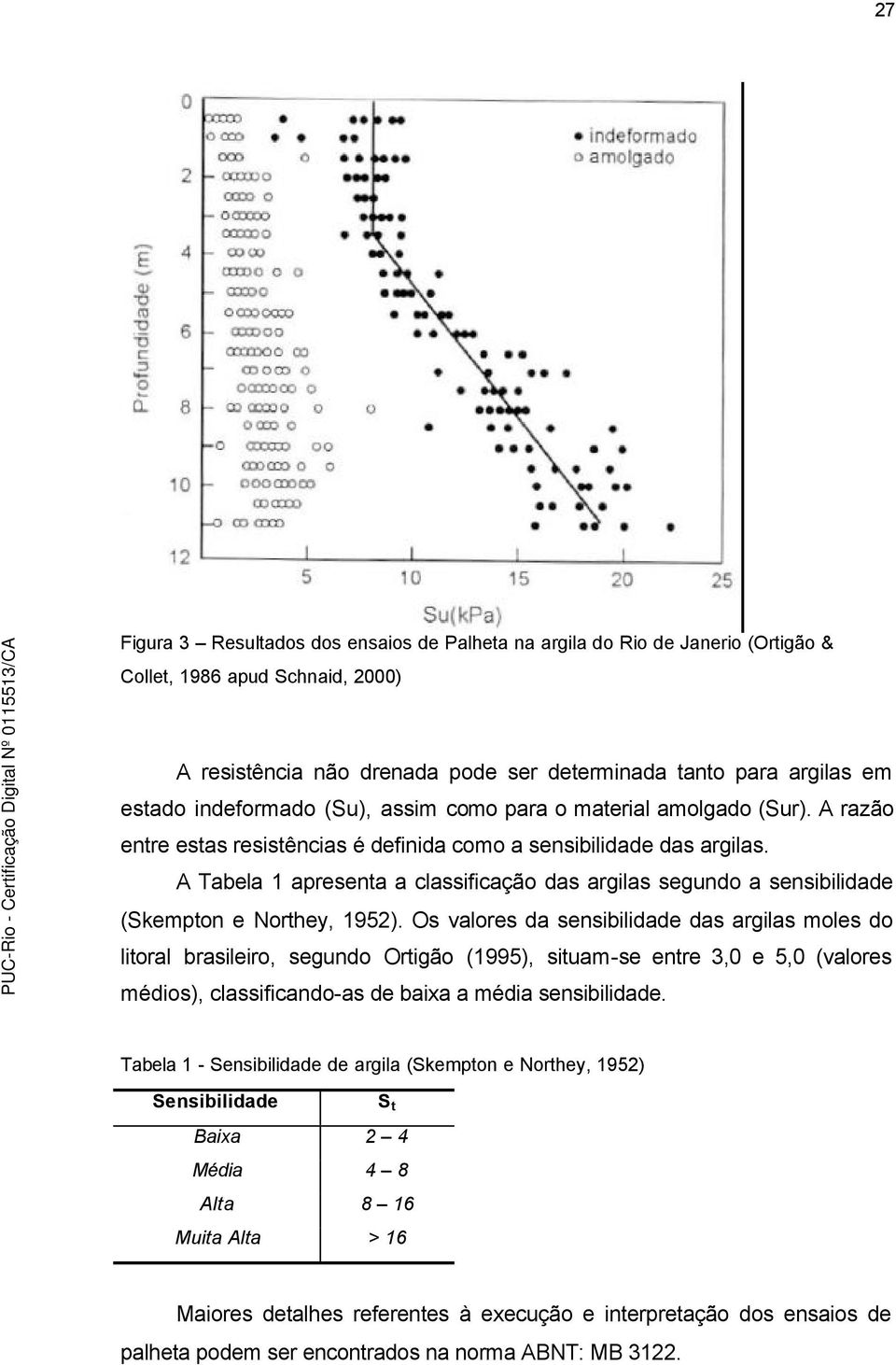 A Tabela 1 apresenta a classificação das argilas segundo a sensibilidade (Skempton e Northey, 1952).