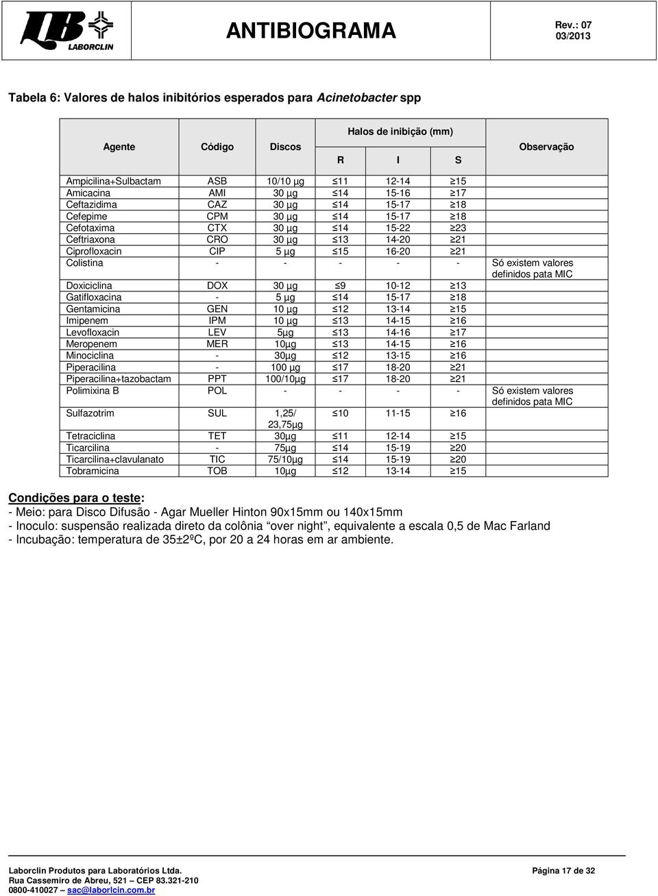 Só existem valores definidos pata MIC Doxiciclina DOX 30 µg 9 10-12 13 Gatifloxacina - 5 µg 14 15-17 18 Gentamicina GEN 10 µg 12 13-14 15 Imipenem IPM 10 µg 13 14-15 16 Levofloxacin LEV 5µg 13 14-16