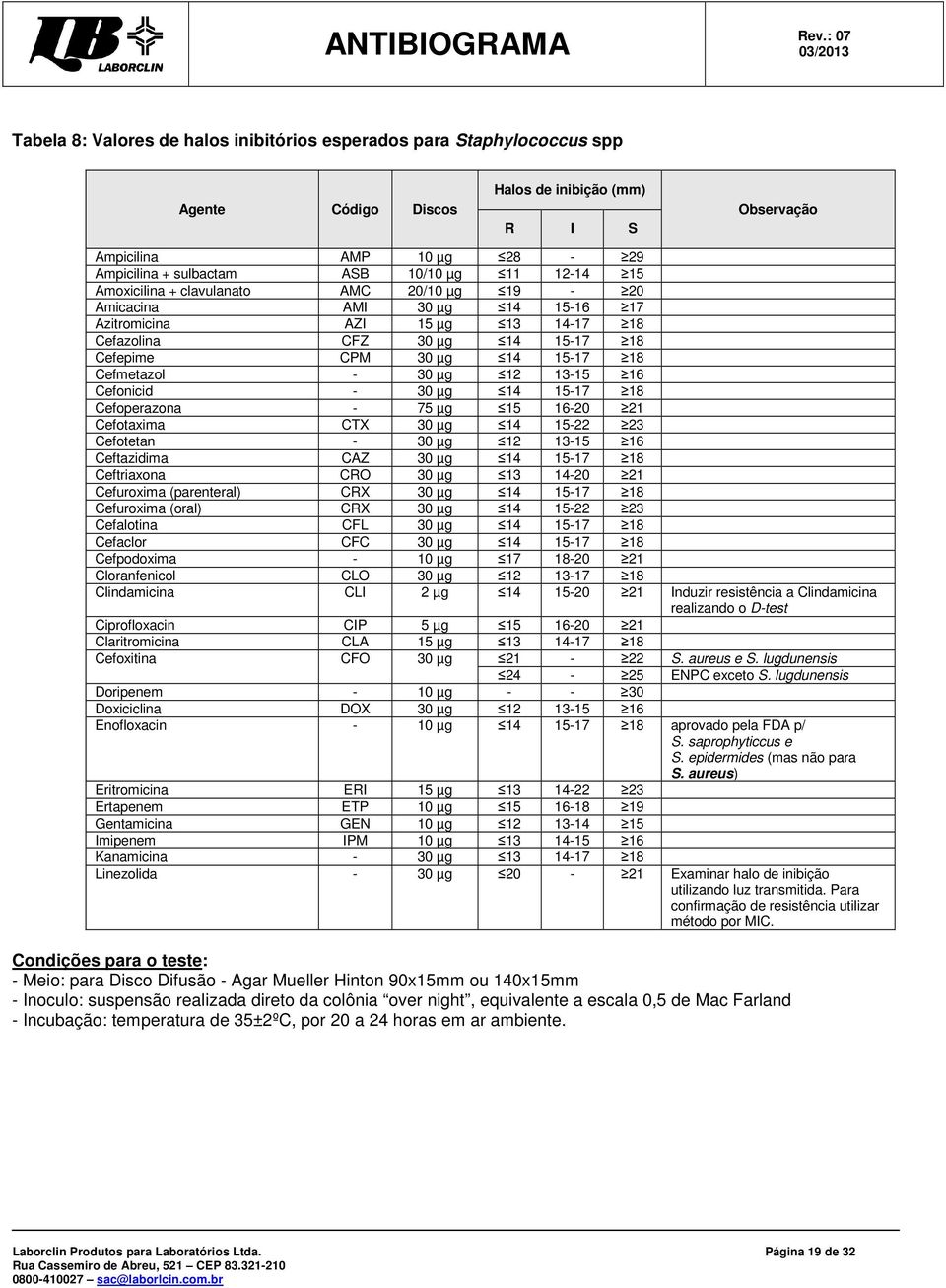 30 µg 12 13-15 16 Cefonicid - 30 µg 14 15-17 18 Cefoperazona - 75 µg 15 16-20 21 Cefotaxima CTX 30 µg 14 15-22 23 Cefotetan - 30 µg 12 13-15 16 Ceftazidima CAZ 30 µg 14 15-17 18 Ceftriaxona CRO 30 µg