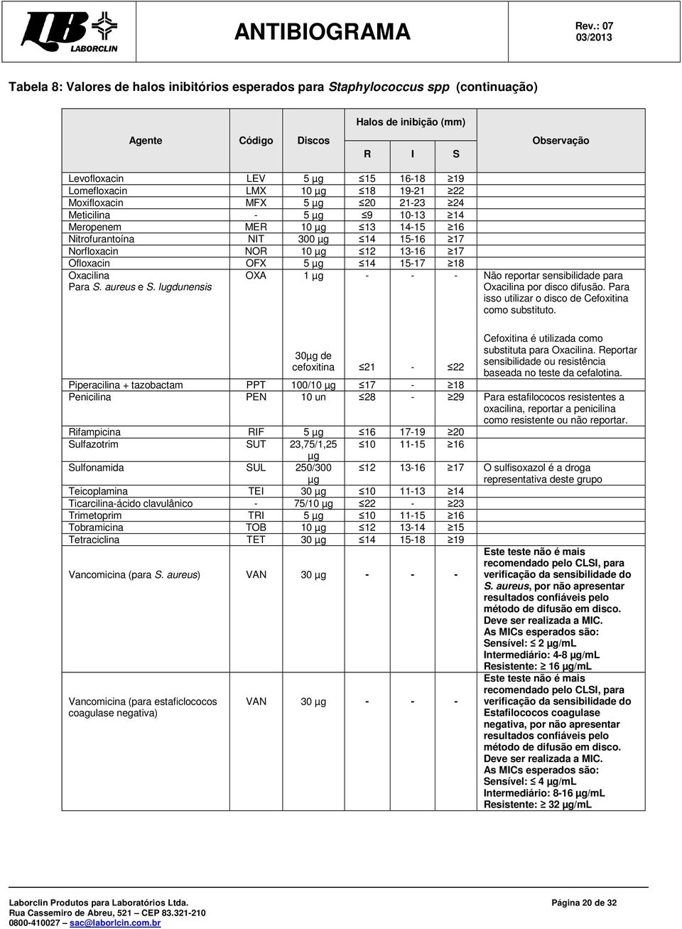 5 µg 14 15-17 18 Oxacilina Para S. aureus e S. lugdunensis OXA 1 µg - - - Não reportar sensibilidade para Oxacilina por disco difusão. Para isso utilizar o disco de Cefoxitina como substituto.