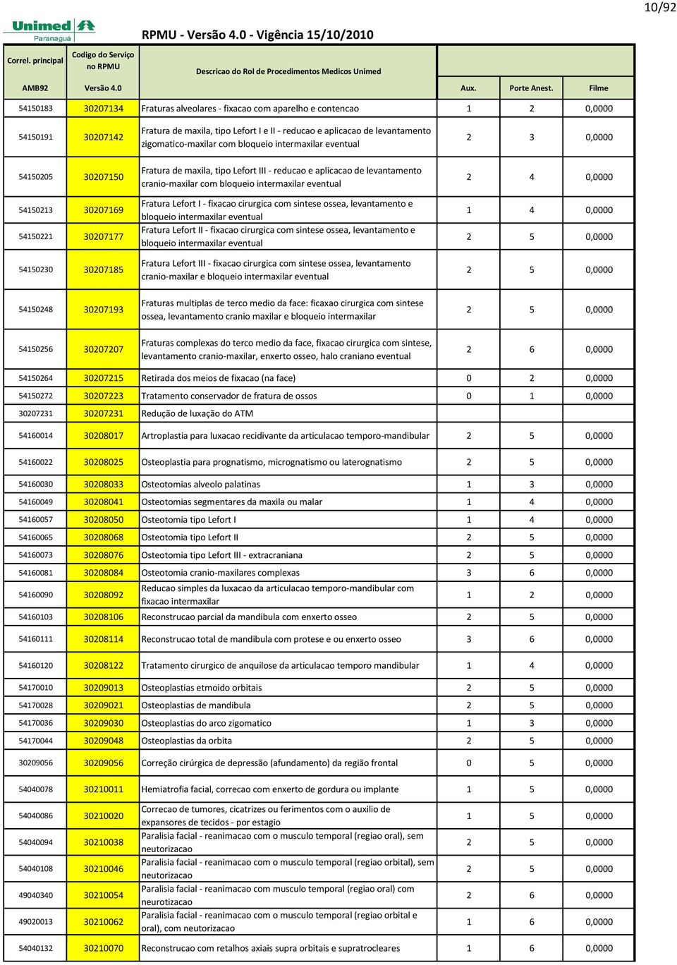 bloqueio intermaxilar eventual Fratura Lefort I - fixacao cirurgica com sintese ossea, levantamento e bloqueio intermaxilar eventual Fratura Lefort II - fixacao cirurgica com sintese ossea,