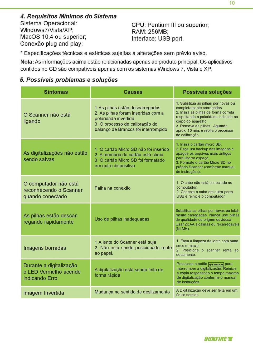 Nota: As informações acima estão relacionadas apenas ao produto principal. Os aplicativos contidos no CD são compatíveis apenas com os sistemas Windows 7, Vista e XP.