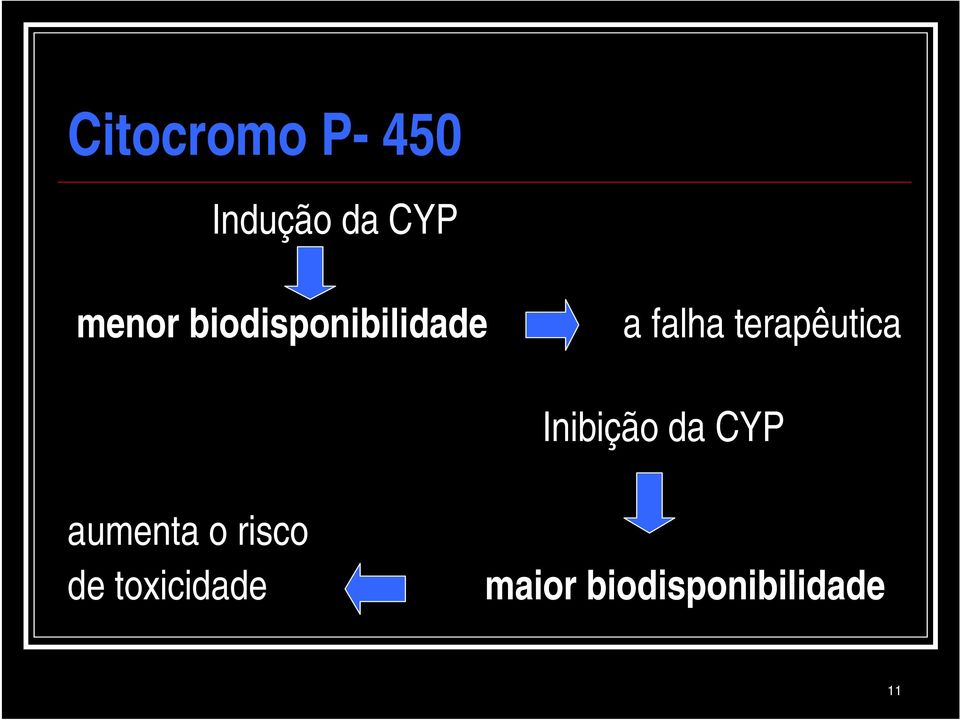 terapêutica Inibição da CYP aumenta o