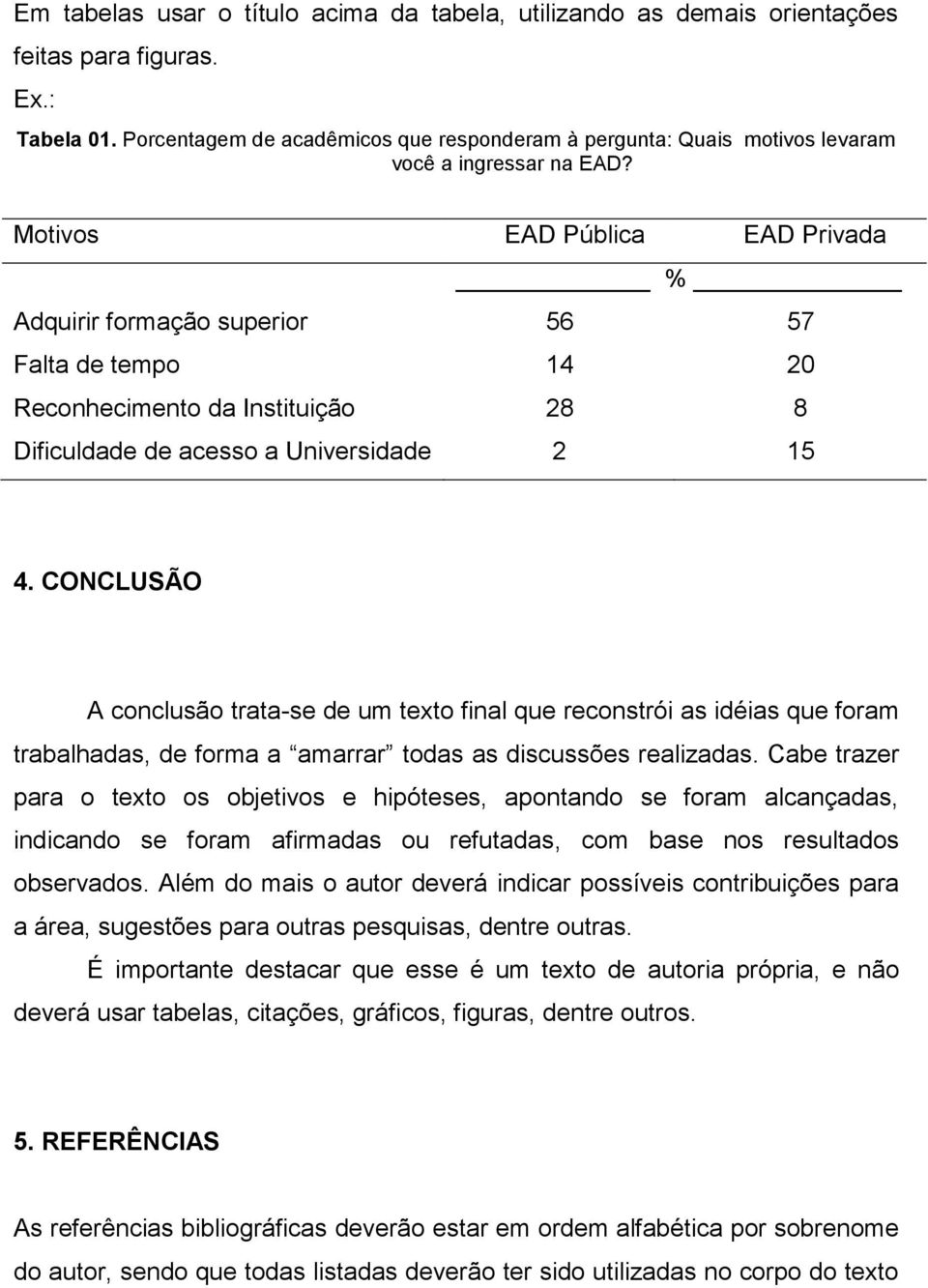 Motivos EAD Pública EAD Privada % Adquirir formação superior 56 57 Falta de tempo 14 20 Reconhecimento da Instituição 28 8 Dificuldade de acesso a Universidade 2 15 4.