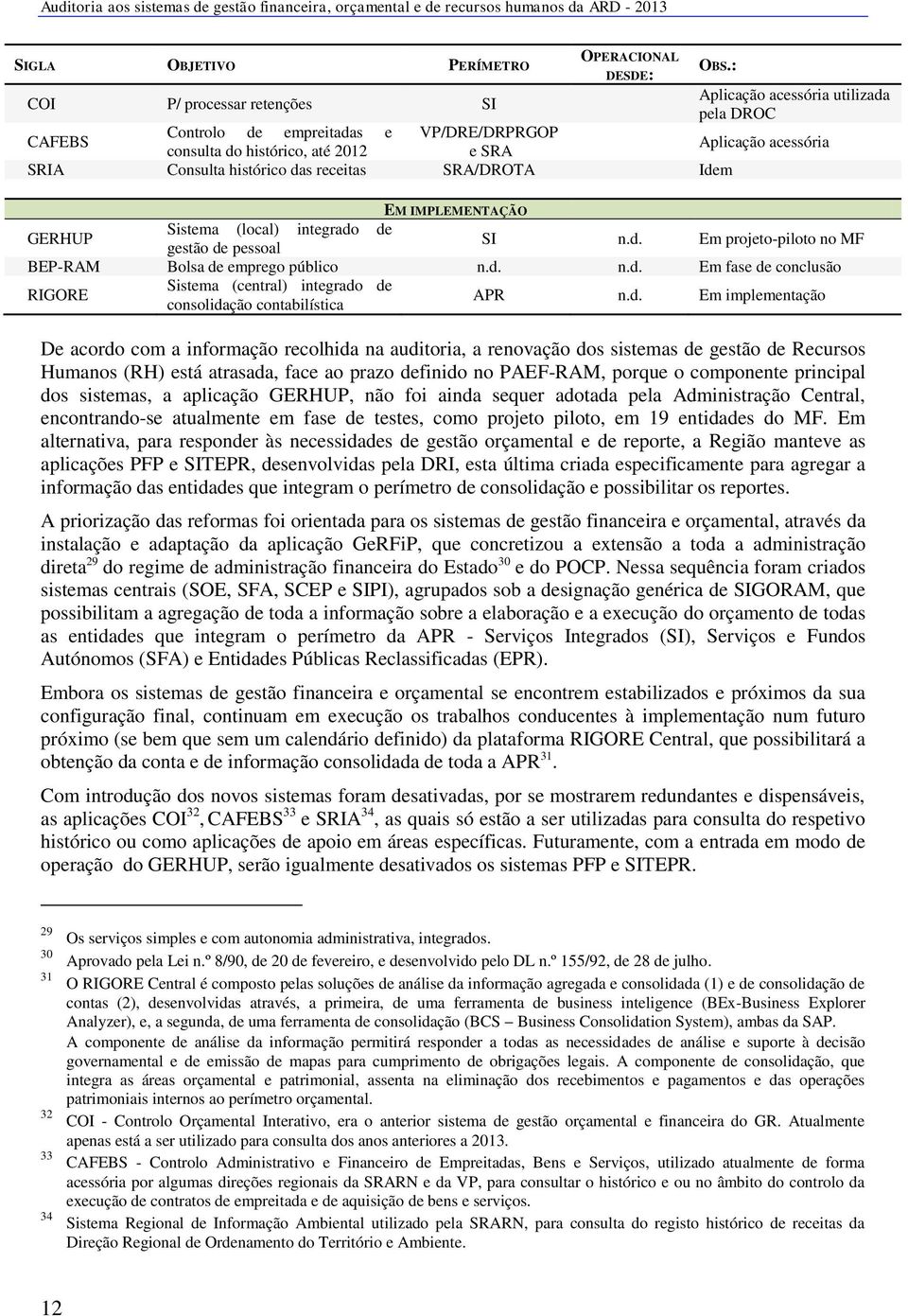 : EM IMPLEMENTAÇÃO GERHUP Sistema (local) integrado de gestão de pessoal SI n.d. Em projeto-piloto no MF BEP-RAM Bolsa de emprego público n.d. n.d. Em fase de conclusão RIGORE Sistema (central) integrado de consolidação contabilística APR n.