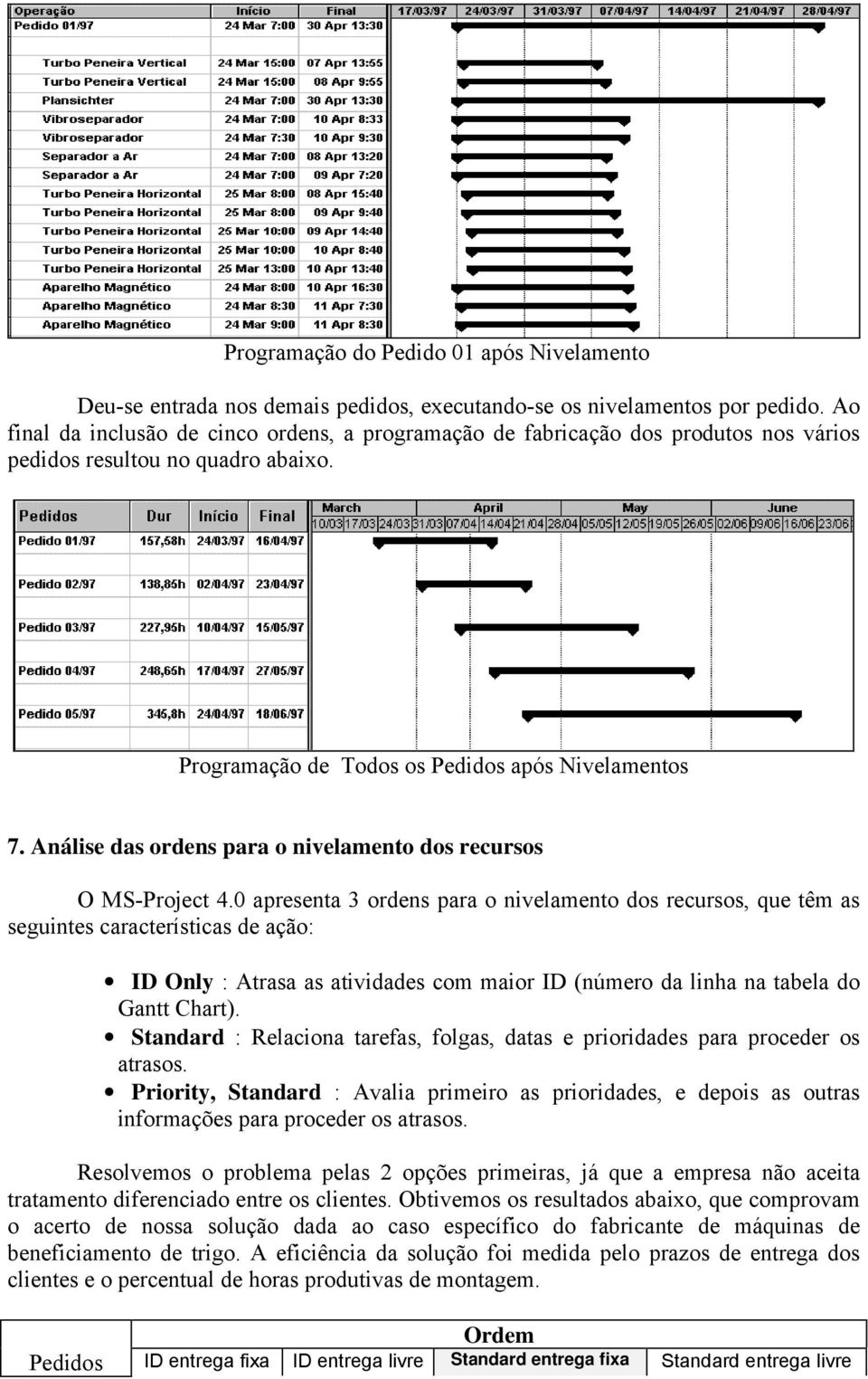 Análise das ordens para o nivelamento dos recursos O MS-Project 4.