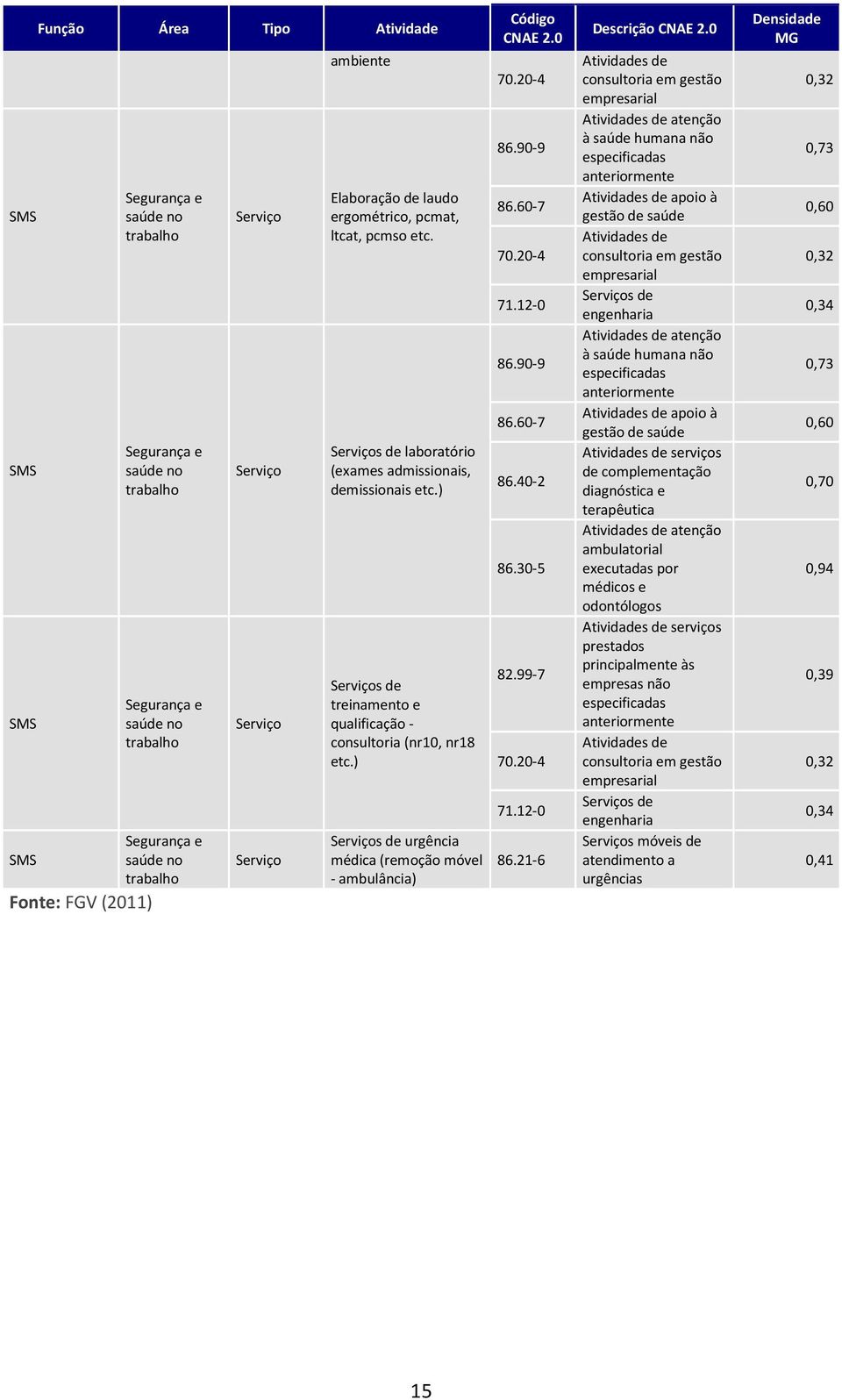 ) urgência médica (remoção móvel - ambulância) CNAE 2.0 70.20-4 86.90-9 86.60-7 70.20-4 71.12-0 86.