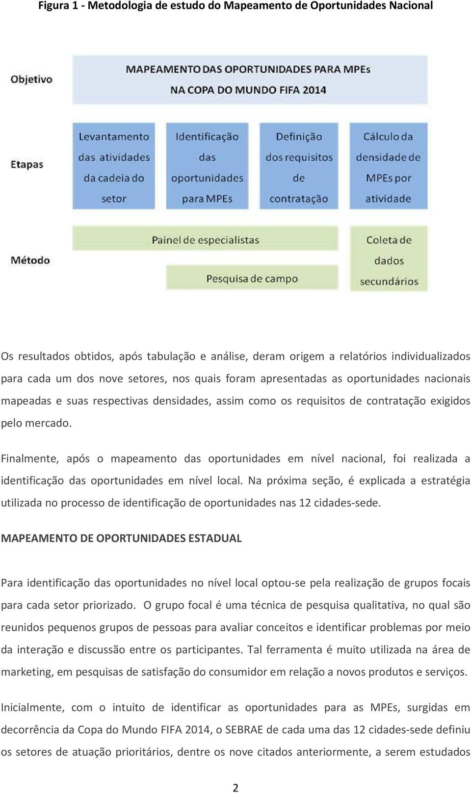 Finalmente, após o mapeamento das oportunidades em nível nacional, foi realizada a identificação das oportunidades em nível local.