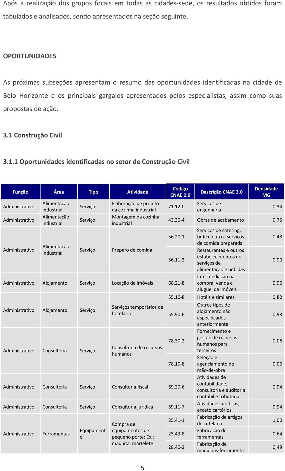 propostas de ação. 3.1 