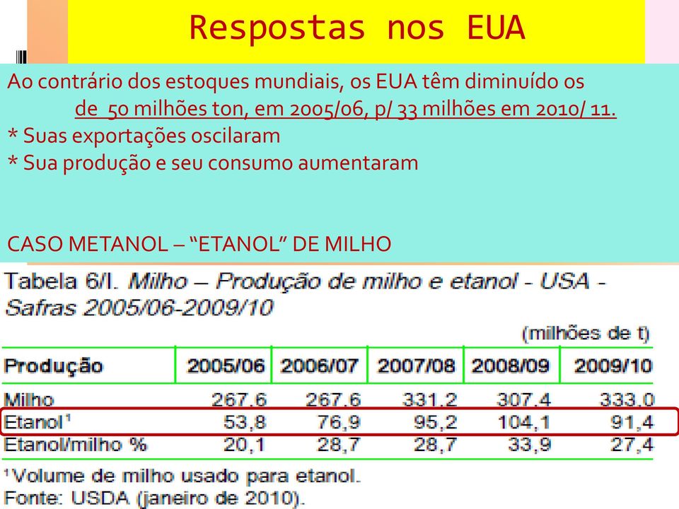 milhões em 2010/ 11.