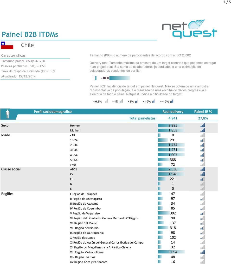 podemos entregar num projeto real. É a soma de colaboradores já perfilados e uma estimação de colaboradores pendentes de perfilar. Painel IR%: Incidência do target em painel Netquest.