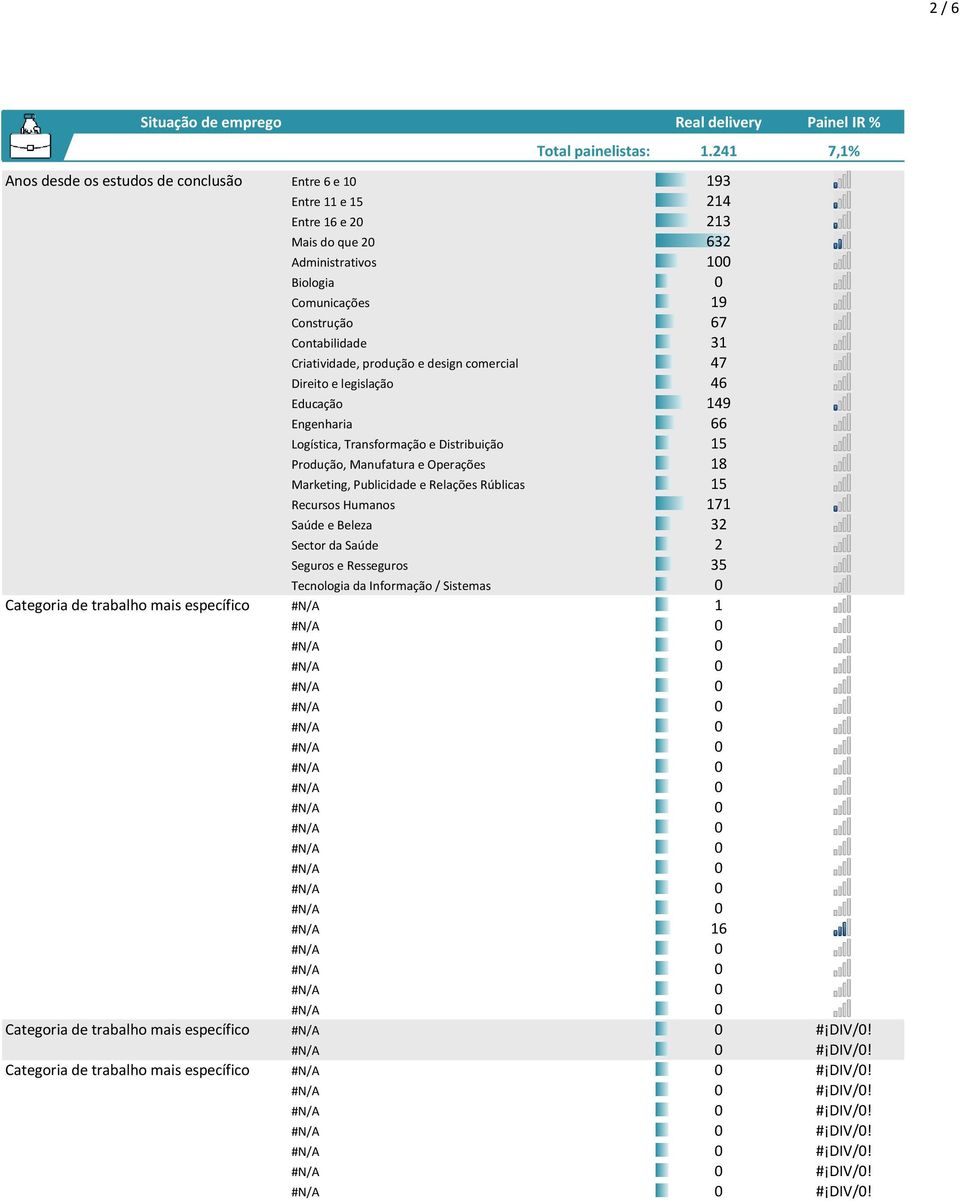 Criatividade, produção e design comercial 47 Direito e legislação 46 Educação 149 Engenharia 66 Logística, Transformação e Distribuição 15 Produção, Manufatura e Operações 18 Marketing, Publicidade e