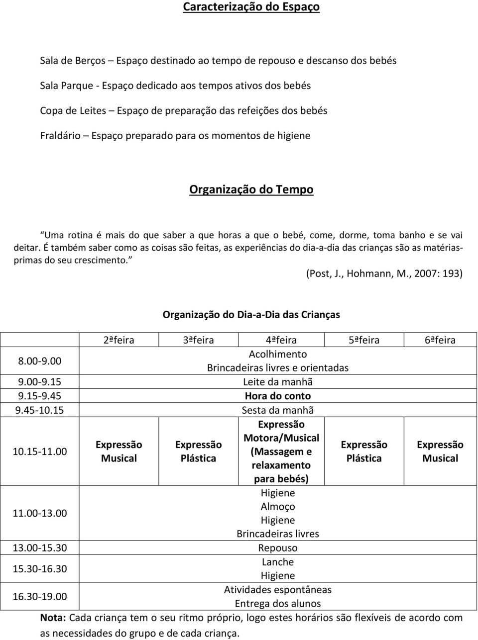 É também saber como as coisas são feitas, as experiências do dia-a-dia das crianças são as matériasprimas do seu crescimento. (Post, J., Hohmann, M.