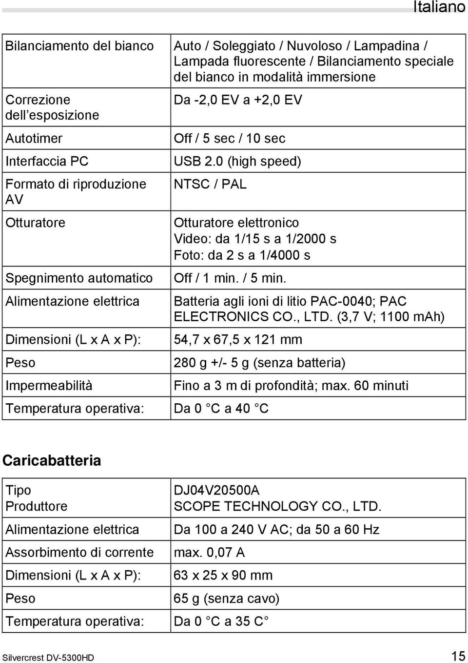 0 (high speed) NTSC / PAL Otturatore Otturatore elettronico Video: da 1/15 s a 1/2000 s Foto: da 2 s a 1/4000 s Spegnimento automatico Off / 1 min. / 5 min.