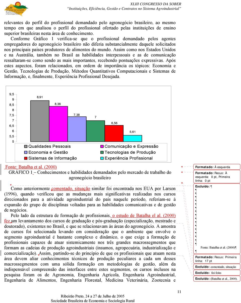 Conforme Gráfico 1 verifica-se que o profissional demandado pelos agentes empregadores do agronegócio brasileiro não diferia substancialmente daquele solicitados nos principais países produtores de