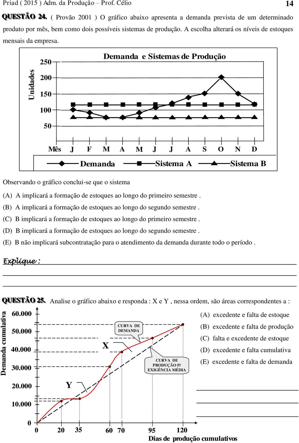 5 Demanda e Sistemas de Produção Unidades 15 1 5 Mês J F M A M J J A S O N D Demanda Sistema A Sistema B Observando o gráfico conclui-se que o sistema (A) A implicará a formação de estoques ao longo