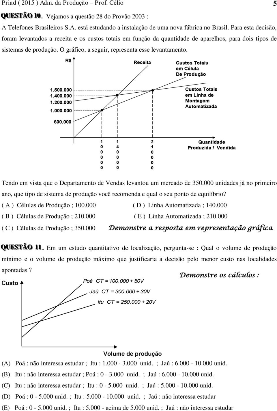 R$ Receita Custos Totais em Célula De Produção 1.5. 1.4. 1.. 1.. 6.