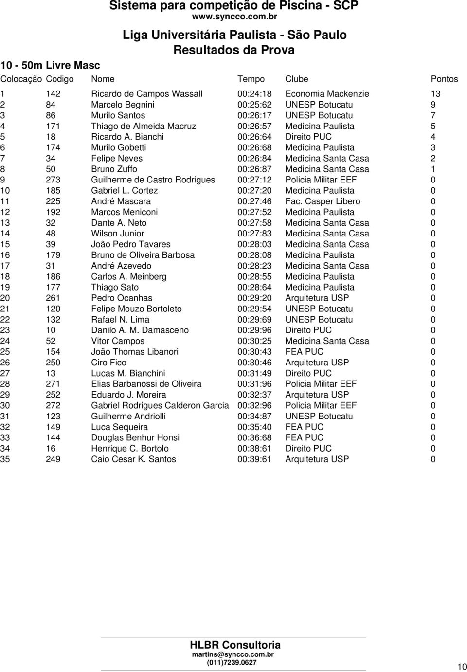 Bianchi 00:26:64 Direito PUC 4 6 174 Murilo Gobetti 00:26:68 Medicina Paulista 3 7 34 Felipe Neves 00:26:84 Medicina Santa Casa 2 8 50 Bruno Zuffo 00:26:87 Medicina Santa Casa 1 9 273 Guilherme de