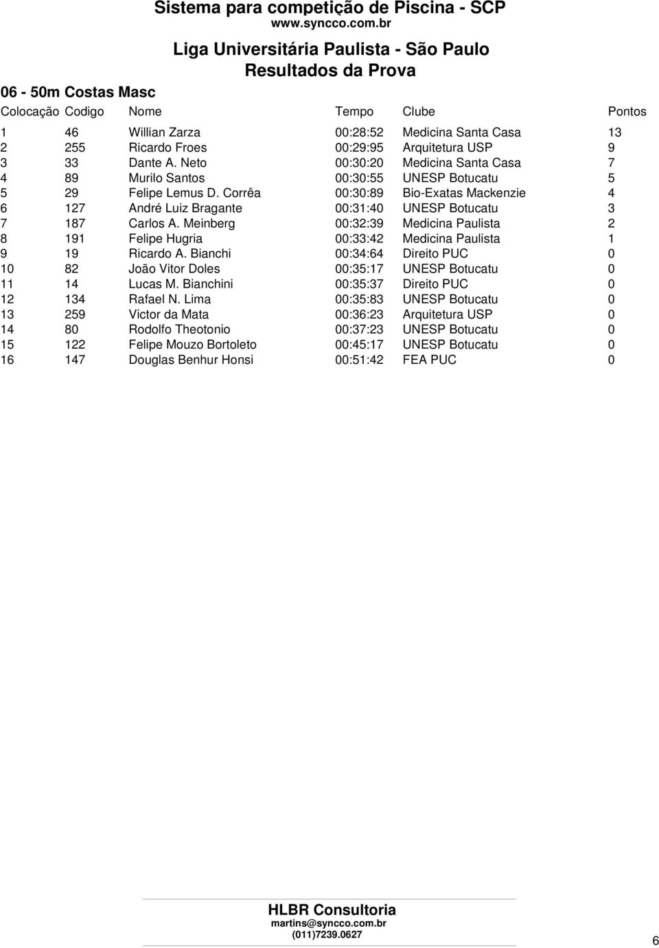 Corrêa 00:30:89 Bio-Exatas Mackenzie 4 6 127 André Luiz Bragante 00:31:40 UNESP Botucatu 3 7 187 Carlos A.