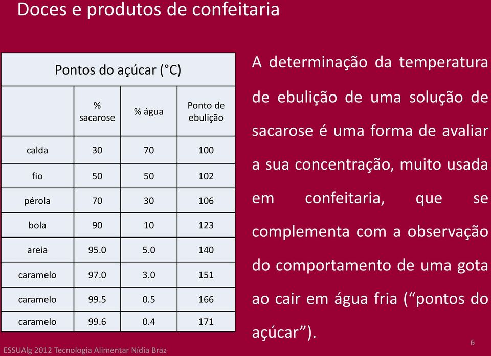 4 171 A determinação da temperatura de ebulição de uma solução de sacarose é uma forma de avaliar a sua concentração,