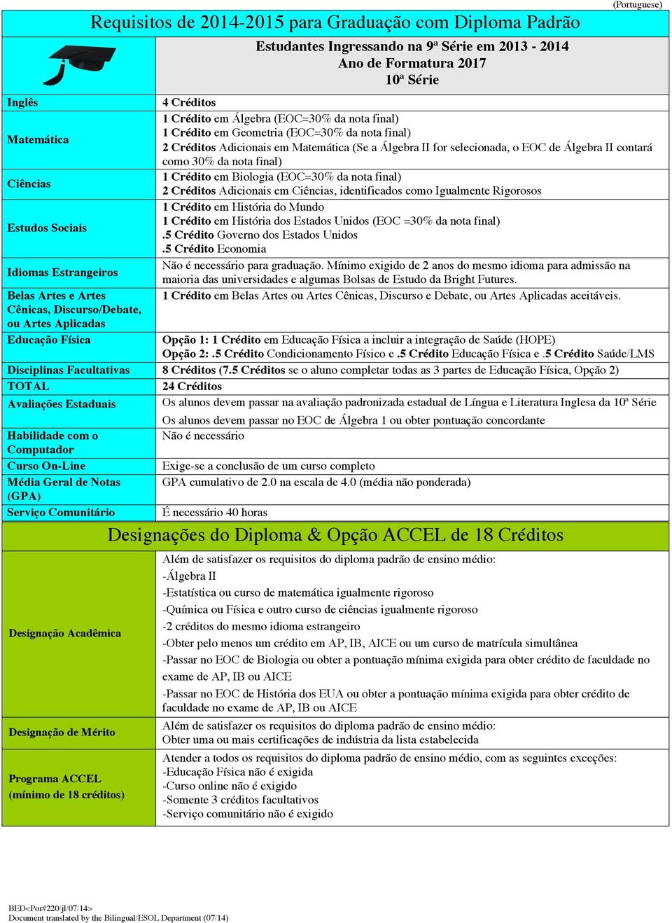 Opção 1: 1 Crédito em Físico e.5 Crédito e.5 Disciplinas Facultativas 8 Créditos (7.