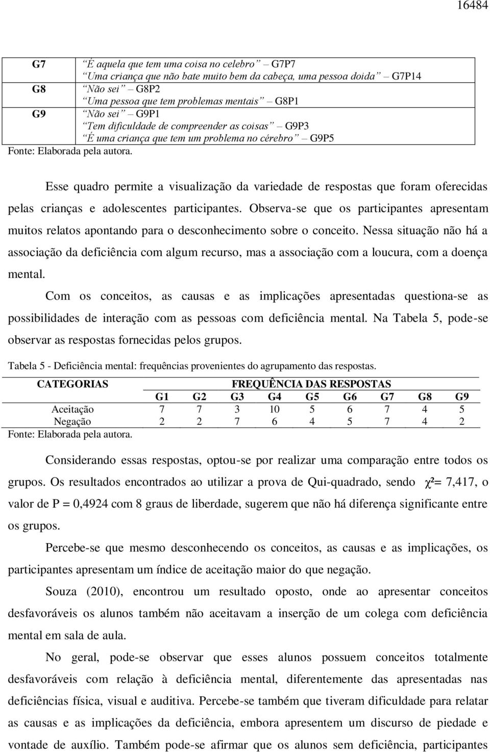 adolescentes participantes. Observa-se que os participantes apresentam muitos relatos apontando para o desconhecimento sobre o conceito.