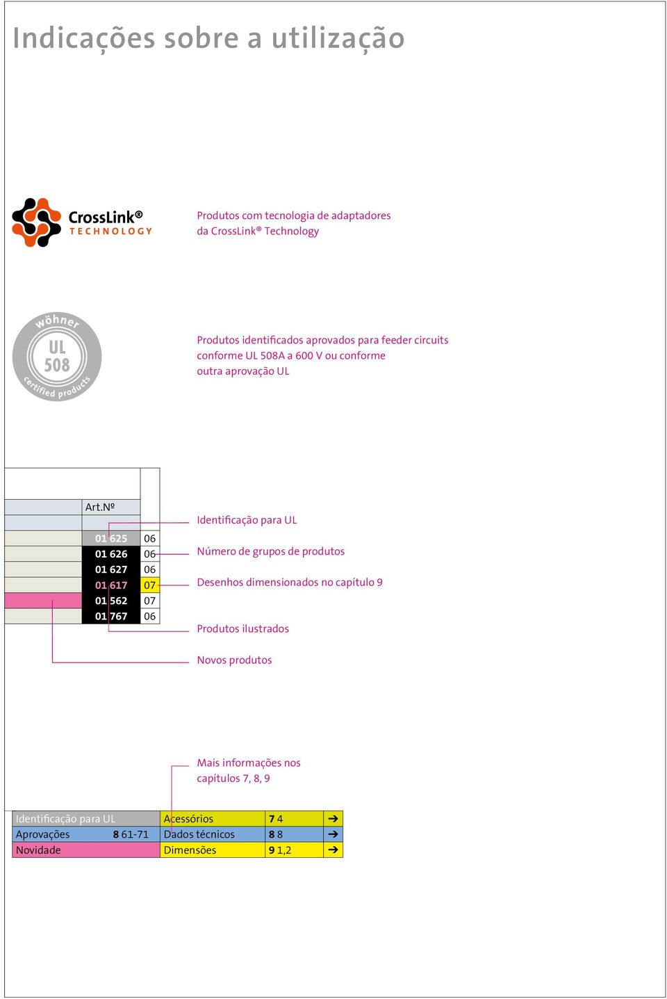 Nº 01 625 06 01 626 06 01 627 06 01 617 07 01 562 07 01 767 06 Identificação para UL Número de grupos de produtos Desenhos