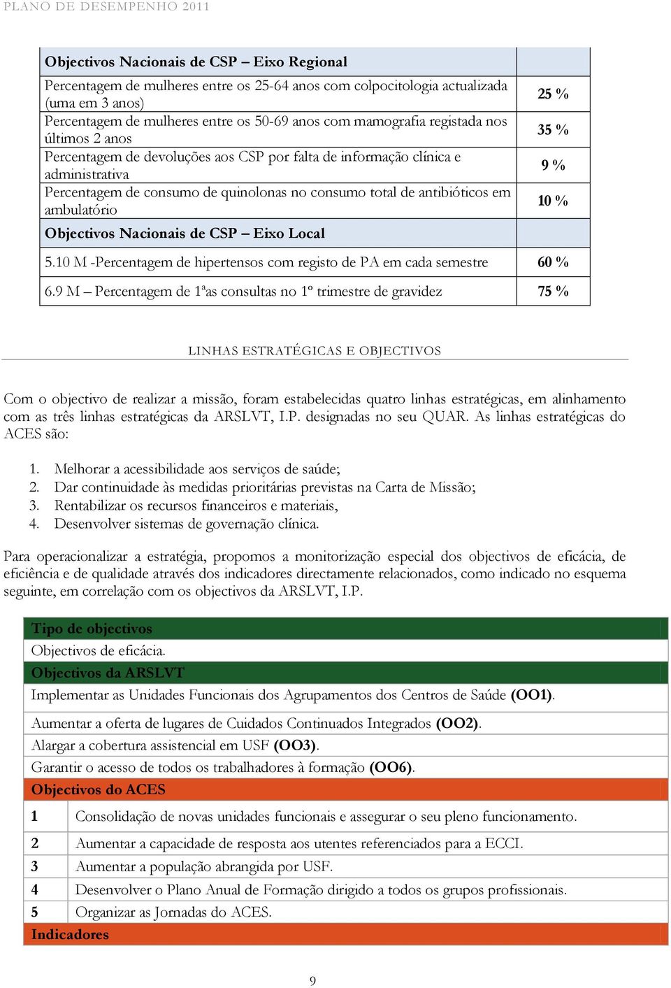 antibióticos em ambulatório Objectivos Nacionais de CSP Eixo Local 25 % 35 % 9 % 10 % 5.10 M -Percentagem de hipertensos com registo de PA em cada semestre 60 % 6.