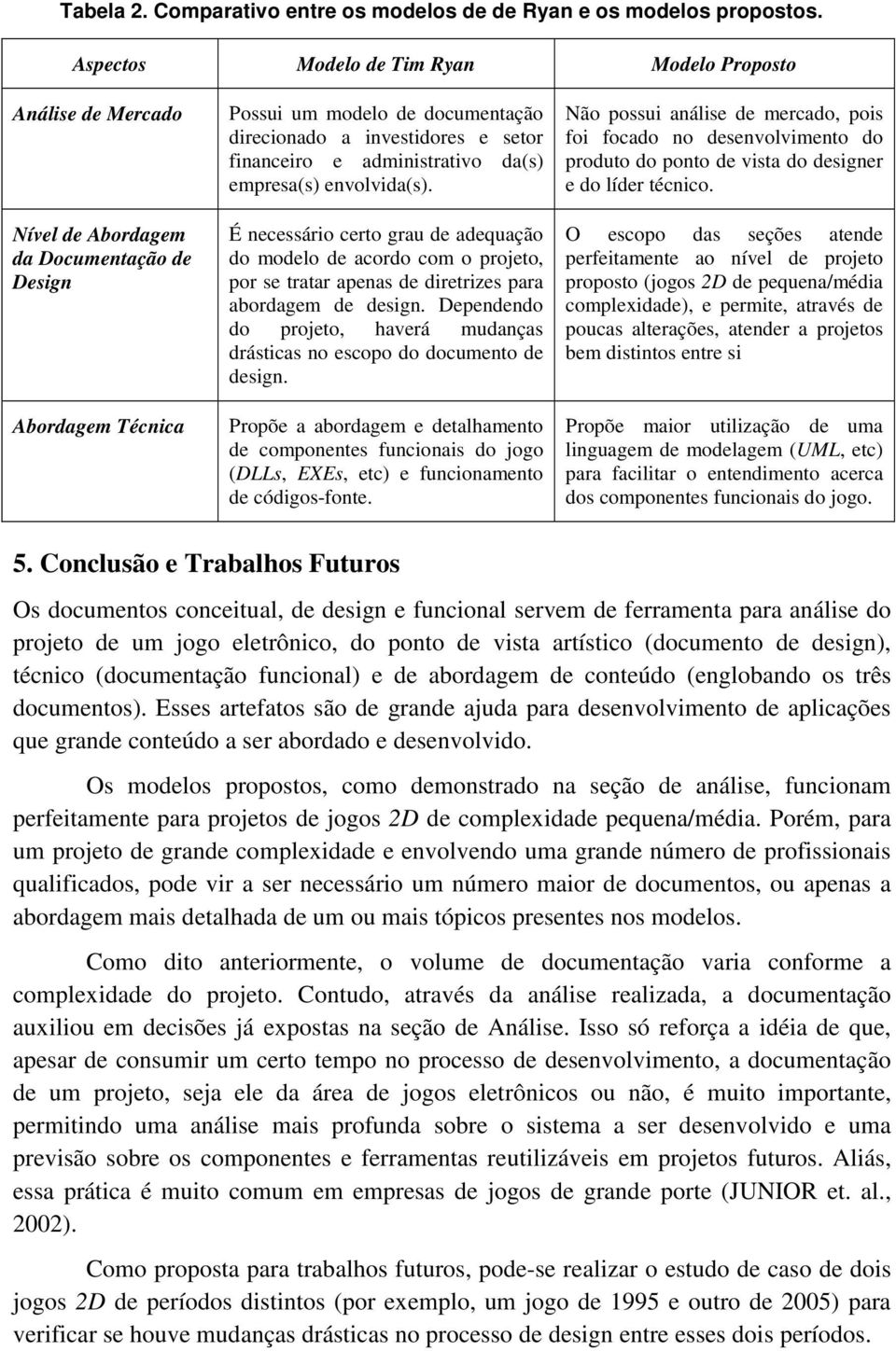 financeiro e administrativo da(s) empresa(s) envolvida(s). É necessário certo grau de adequação do modelo de acordo com o projeto, por se tratar apenas de diretrizes para abordagem de design.