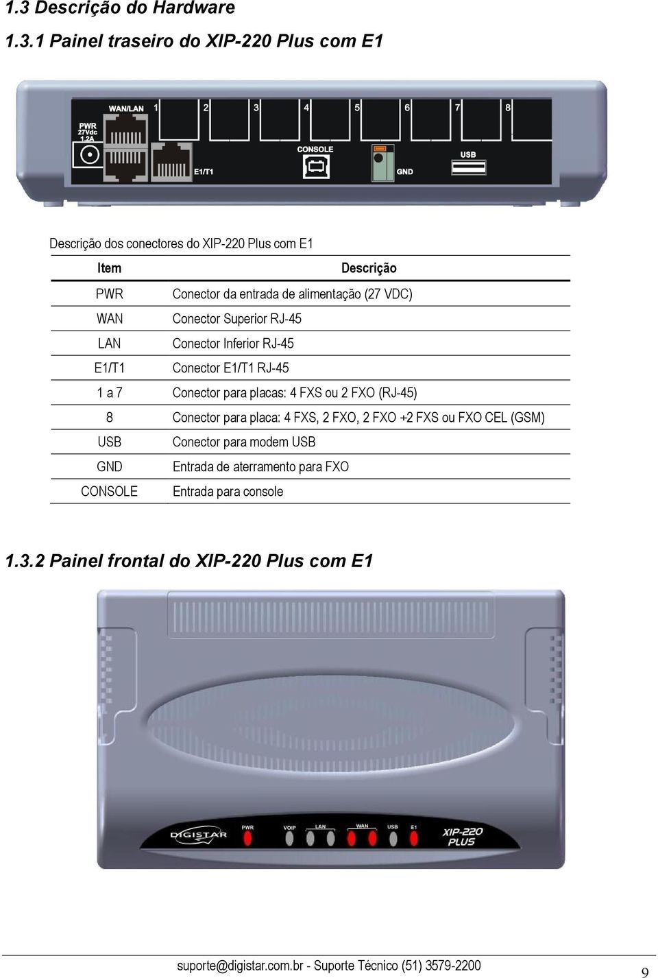 E1/T1 RJ-45 1 a 7 Conector para placas: 4 FXS ou 2 FXO (RJ-45) 8 Conector para placa: 4 FXS, 2 FXO, 2 FXO +2 FXS ou FXO CEL (GSM)