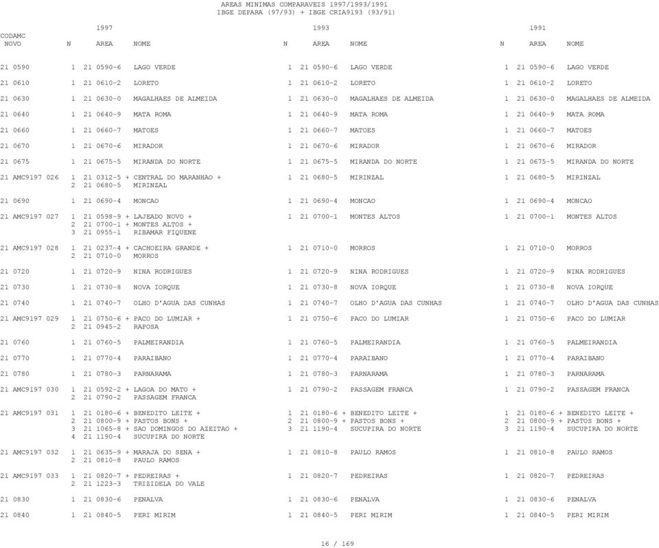 0670 1 21 0670-6 MIRADOR 1 21 0670-6 MIRADOR 1 21 0670-6 MIRADOR 21 0675 1 21 0675-5 MIRANDA DO NORTE 1 21 0675-5 MIRANDA DO NORTE 1 21 0675-5 MIRANDA DO NORTE 21 AMC9197 026 1 21 0312-5 + CENTRAL DO