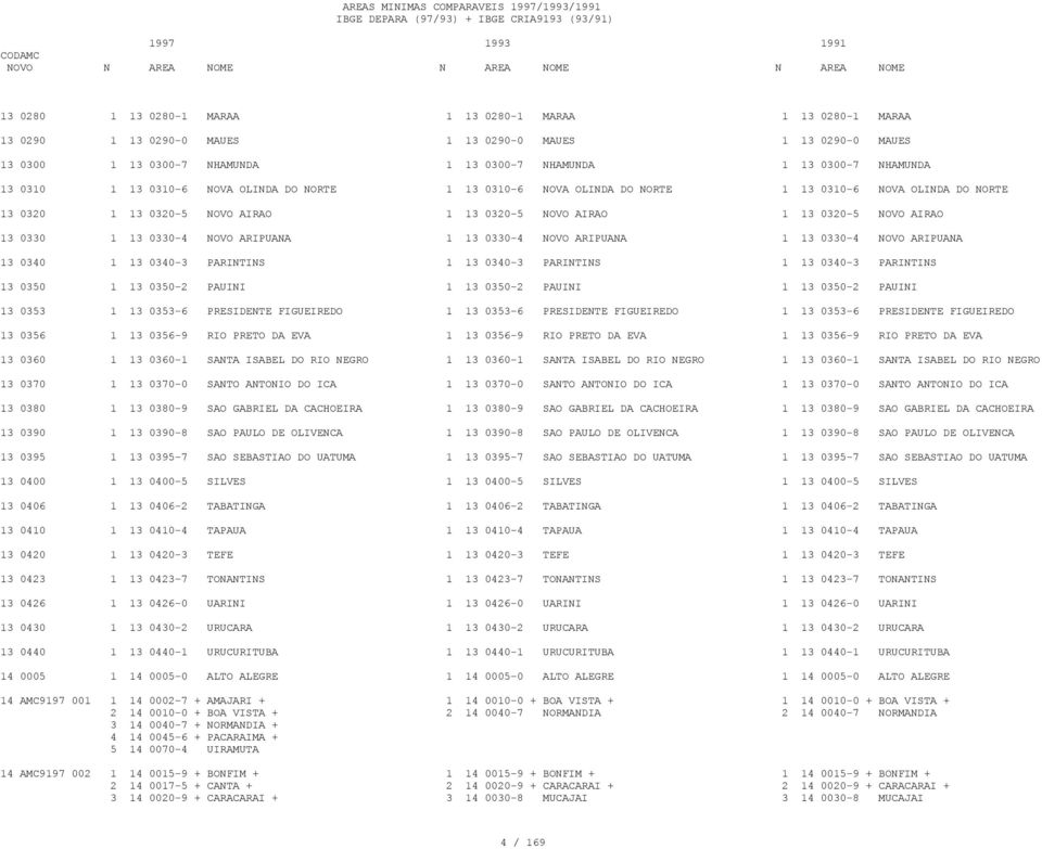 0330-4 NOVO ARIPUANA 1 13 0330-4 NOVO ARIPUANA 1 13 0330-4 NOVO ARIPUANA 13 0340 1 13 0340-3 PARINTINS 1 13 0340-3 PARINTINS 1 13 0340-3 PARINTINS 13 0350 1 13 0350-2 PAUINI 1 13 0350-2 PAUINI 1 13