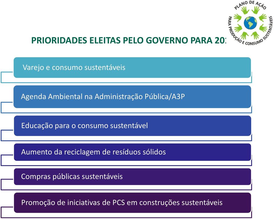 o consumo sustentável Aumento da reciclagem de resíduos sólidos Compras