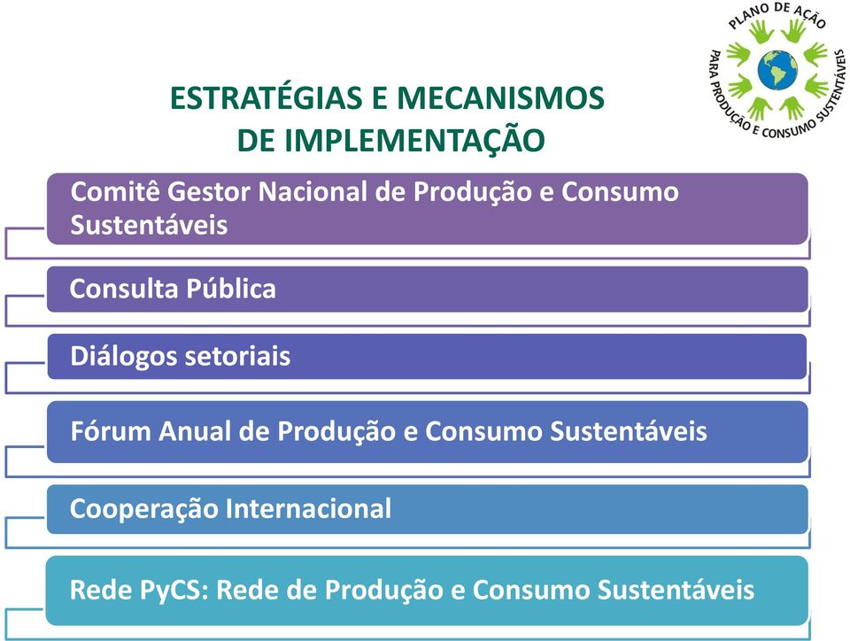 setoriais Fórum Anual de Produção e Consumo Sustentáveis
