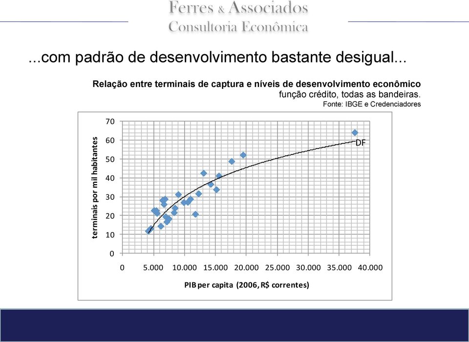 crédito, todas as bandeiras.