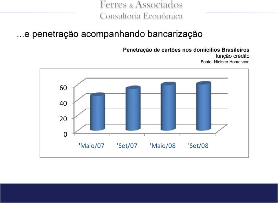 Brasileiros função crédito Fonte: Nielsen