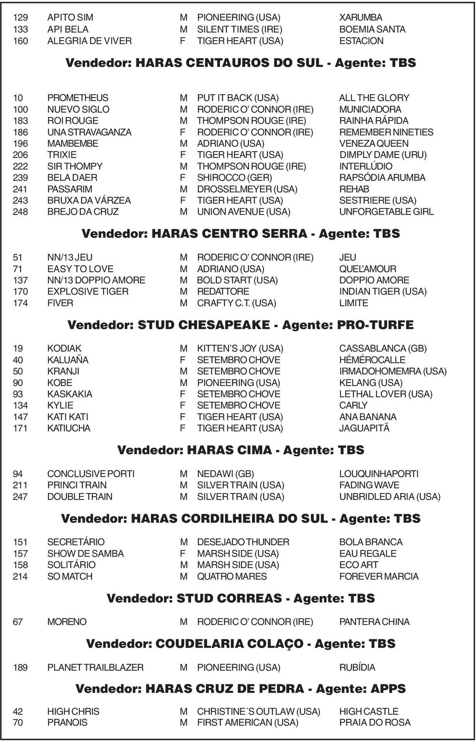 NINETIES 196 MAMBEMBE M ADRIANO (USA) VENEZA QUEEN 206 TRIXIE F TIGER HEART (USA) DIMPLY DAME (URU) 222 SIR THOMPY M THOMPSON ROUGE (IRE) INTERLÚDIO 239 BELA DAER F SHIROCCO (GER) RAPSÓDIA ARUMBA 241