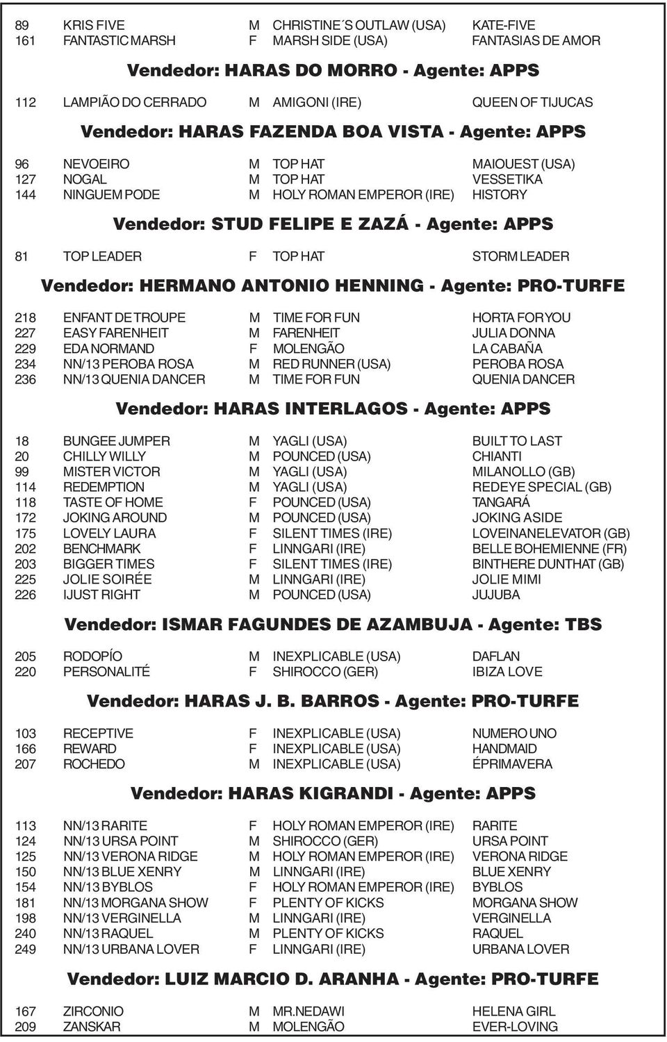 ZAZÁ - Agente: APPS 81 TOP LEADER F TOP HAT STORM LEADER Vendedor: HERMANO ANTONIO HENNING - Agente: PRO-TURFE 218 ENFANT DE TROUPE M TIME FOR FUN HORTA FOR YOU 227 EASY FARENHEIT M FARENHEIT JULIA