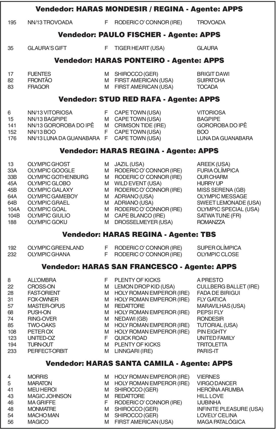 NN/13 VITORIOSA F CAPE TOWN (USA) VITORIOSA 15 NN/13 BAGPIPE M CAPE TOWN (USA) BAGPIPE 141 NN/13 GOROROBA DO IPÊ M CRIMSON TIDE (IRE) GOROROBA DO IPÊ 152 NN/13 BOO F CAPE TOWN (USA) BOO 176 NN/13