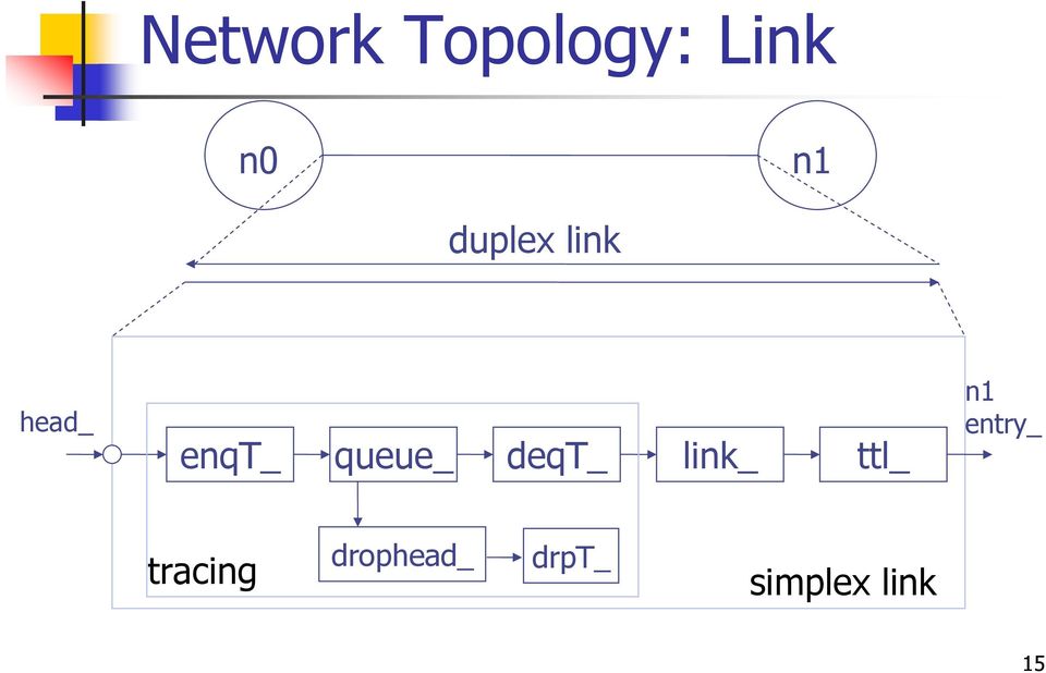 deqt_ link_ ttl_ n1 entry_