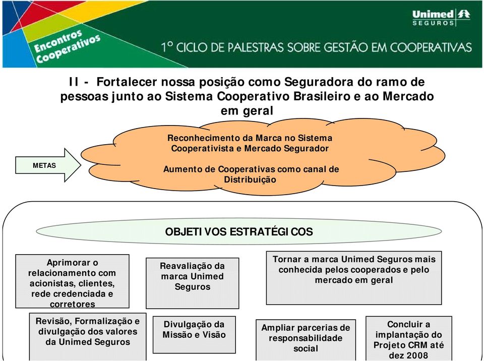 rede credenciada e corretores Reavaliação da marca Unimed Seguros Tornar a marca Unimed Seguros mais conhecida pelos cooperados e pelo mercado em geral Revisão,