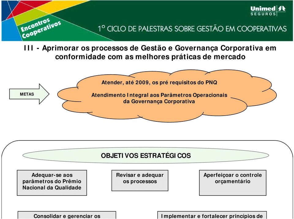 Governança Corporativa OBJETIVOS ESTRATÉGICOS Adequar-se aos parâmetros do Prêmio Nacional da Qualidade Revisar e